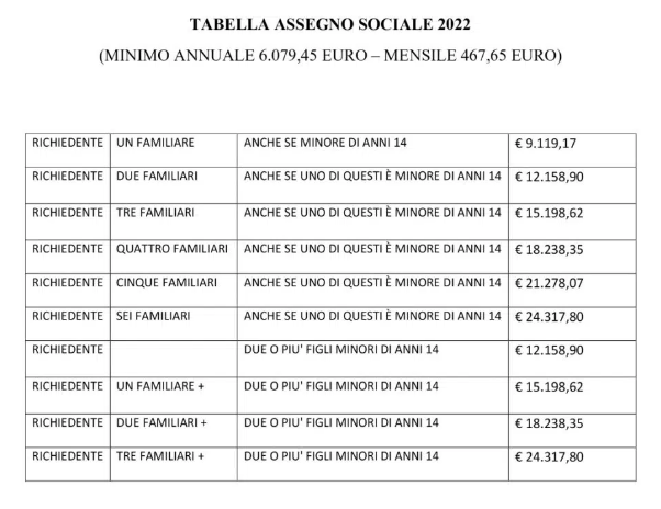 taballa-assegno-sociale-2022